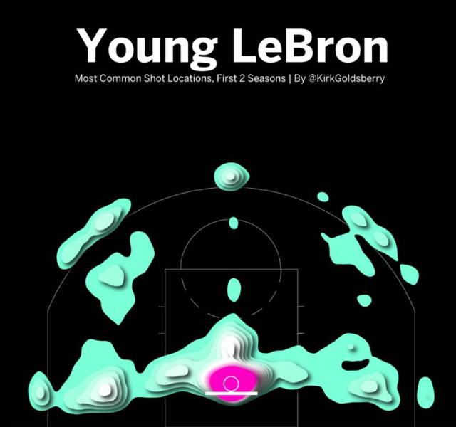 2025沙特杯lol赛程-追逐贾巴尔的历史丰碑 三分也是詹姆斯的强力帮手